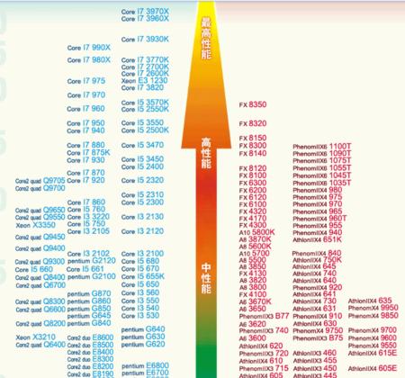 如何查看Win10显卡配置信息（教你轻松获取电脑显卡信息）