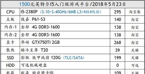 打造最佳吃鸡电脑配置方案（为你的战场胜利添砖加瓦）