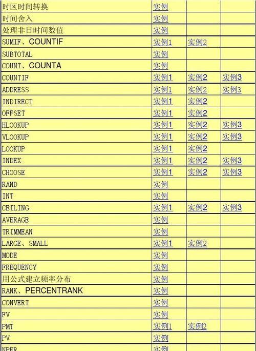 Excel常用函数汇总及含义是什么？如何快速掌握？