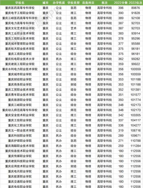 2024年中国专科大学排名表是怎样的？排名依据是什么？