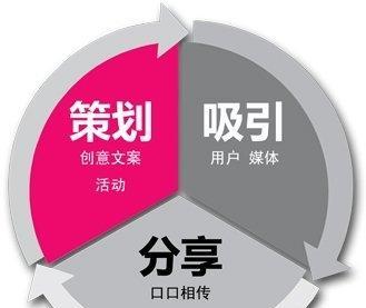 网络营销的工具和方法有哪些？如何有效利用它们提高品牌曝光度？