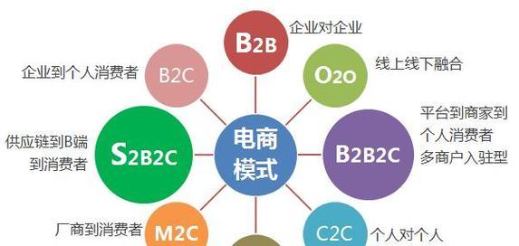 B2B2C电商平台如何运作？常见问题有哪些解决方法？